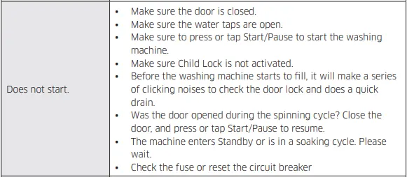 samsung-washing-machine-wont-start-troubleshooting