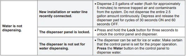 lg-refrigerator-water-dispenser-troubleshooting-image