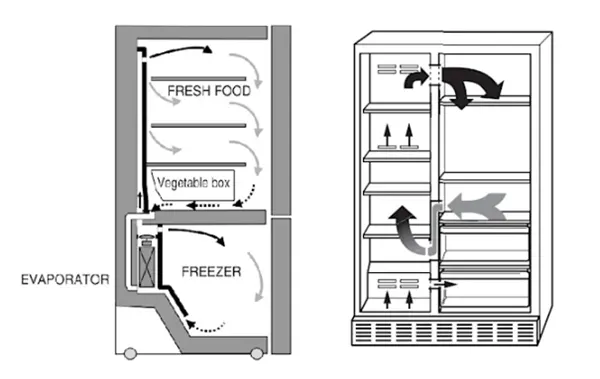 frigidaire-refrigerator-not-cooling-airflow-diagram