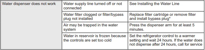 GE Monogram refrigerator water dispenser not working? Discover fixes ...