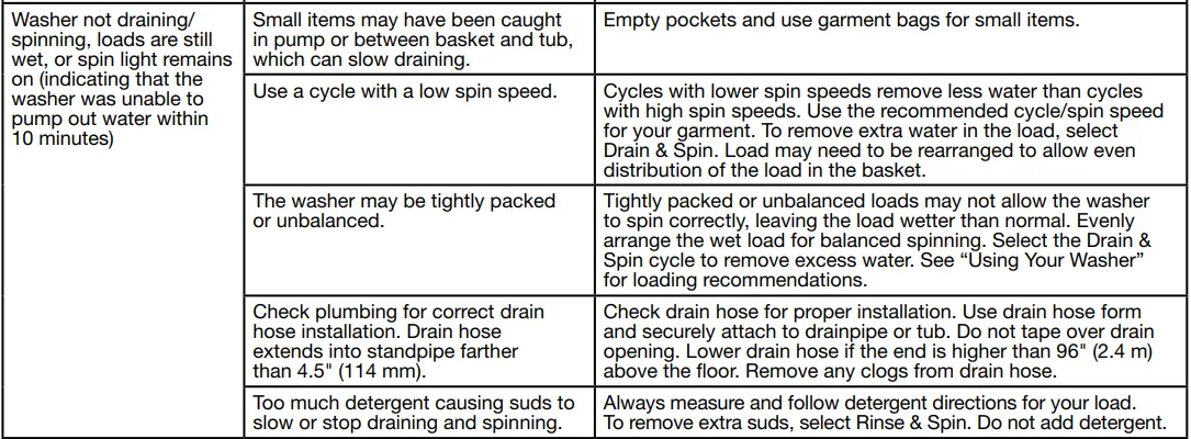 amana-washer-troubleshooting-steps