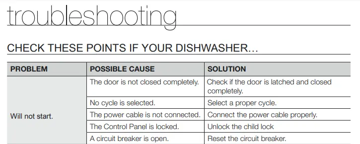 samsung-dishwasher-won-t-start-troubleshooting-image