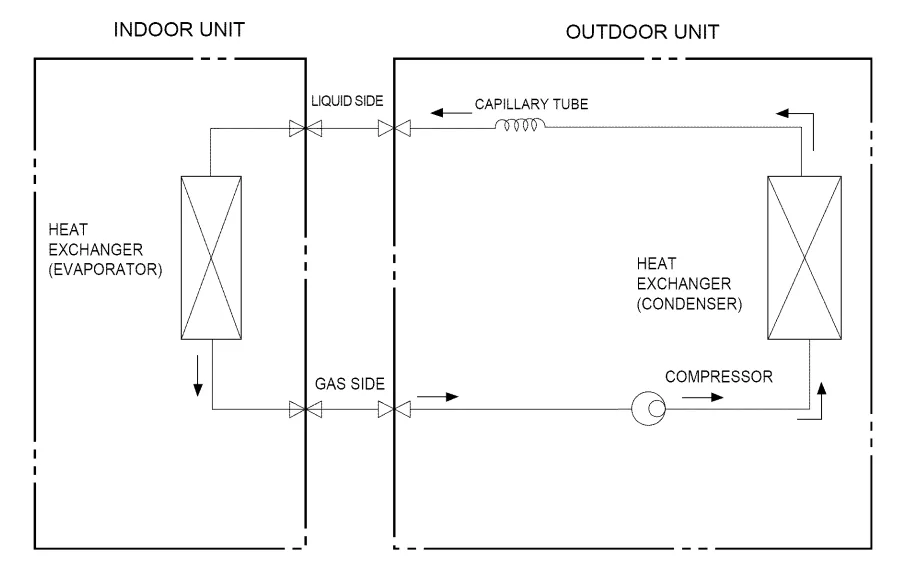 How Does a Split Air Conditioner Work: Unveiling Cool Secrets