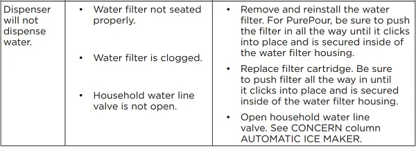frigidaire-owners-manual-tips-for-water-dispenser-not-working