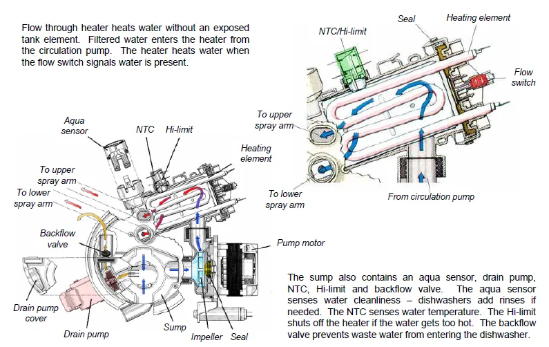 how-the-heater-works-in-a-bosch-dishwasher