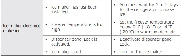 samsung-refrigerator-troubleshooting-tips-for-ice-maker